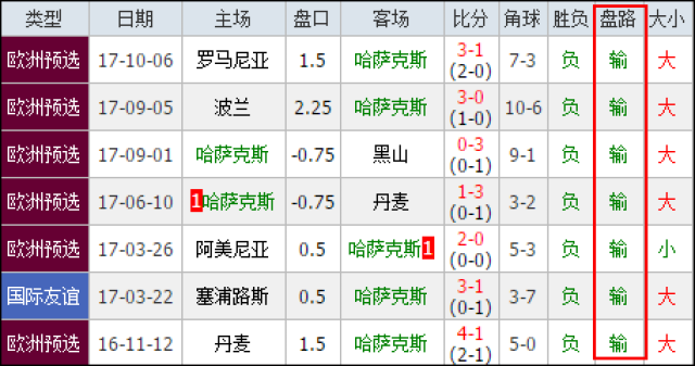 成功案例是 成功案例是