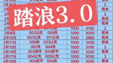 感突然回暖 感突然回暖